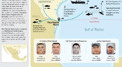 Hermanos del Cártel del Golfo; están en lista negra