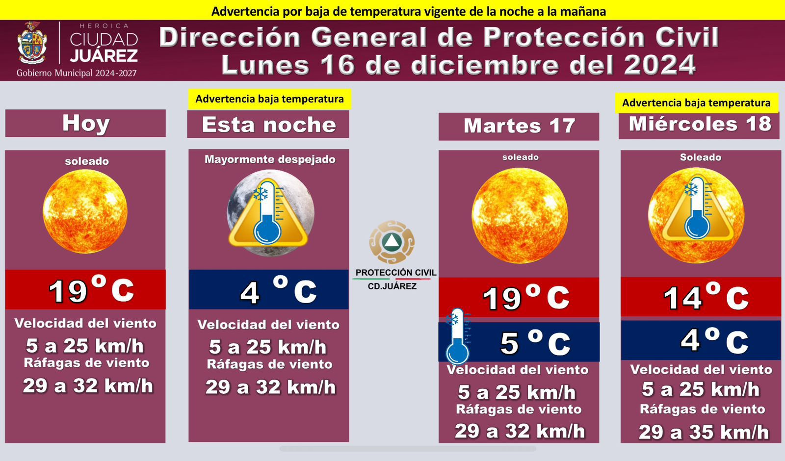 Se mantendrá el clima frío esta semana